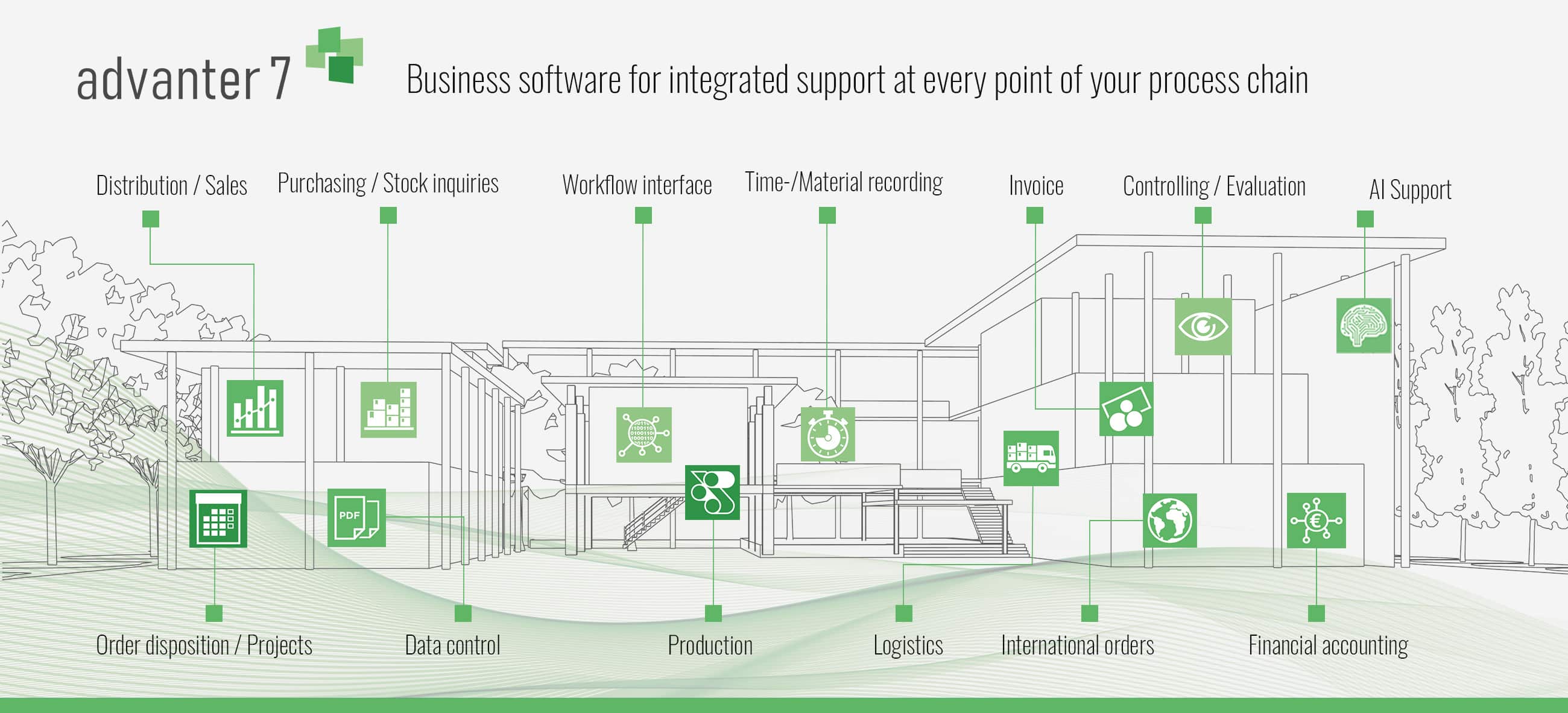 Business software for integrated support - advanter